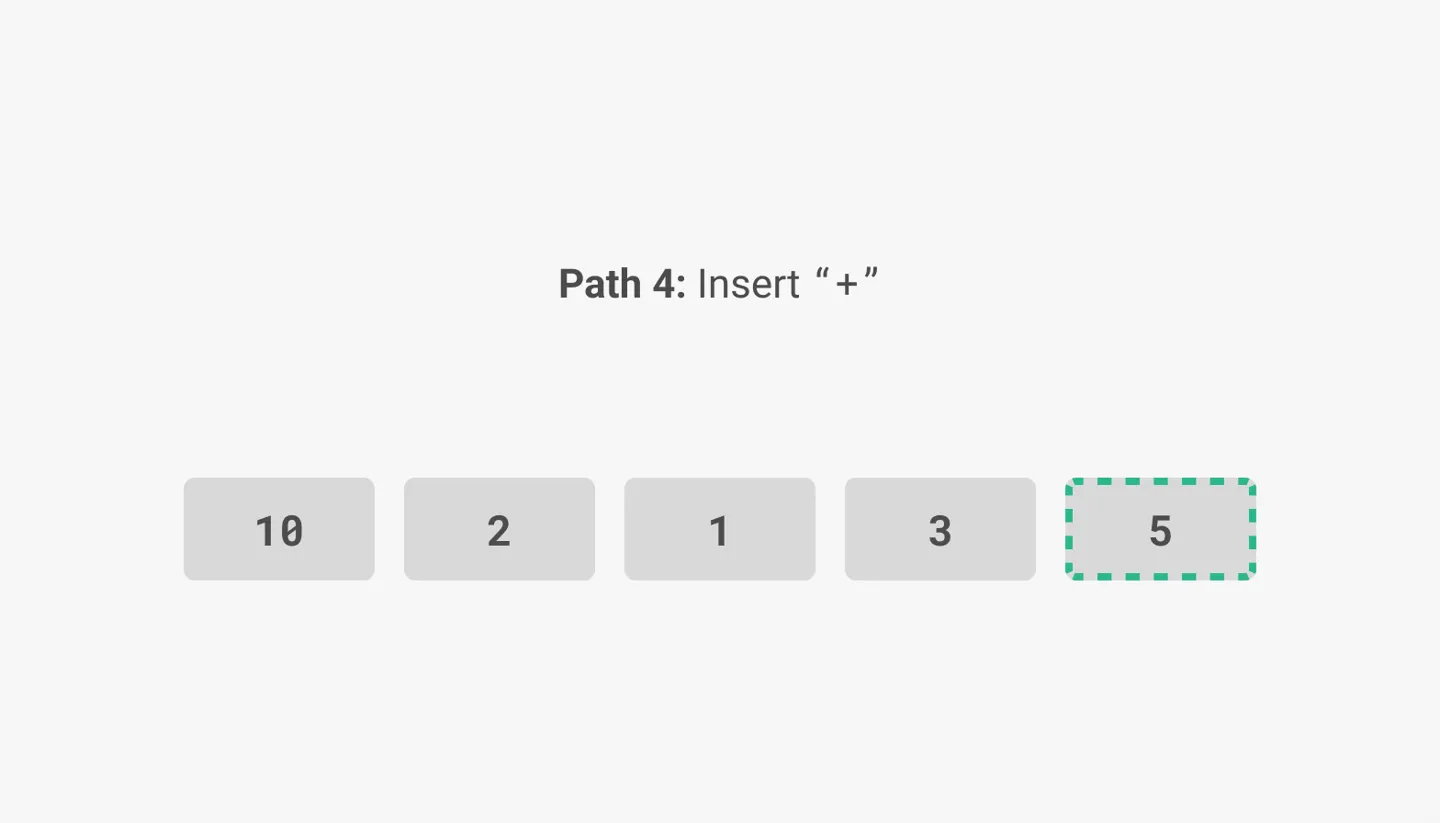 Path 4: Insert plus symbol. Below that, five rectangles are
arranged in a horizontal row. They are labeled 10, 2, 1, 3,
and 5 respectively. The final rectangle (5) is outlined in green
since it has been inserted.