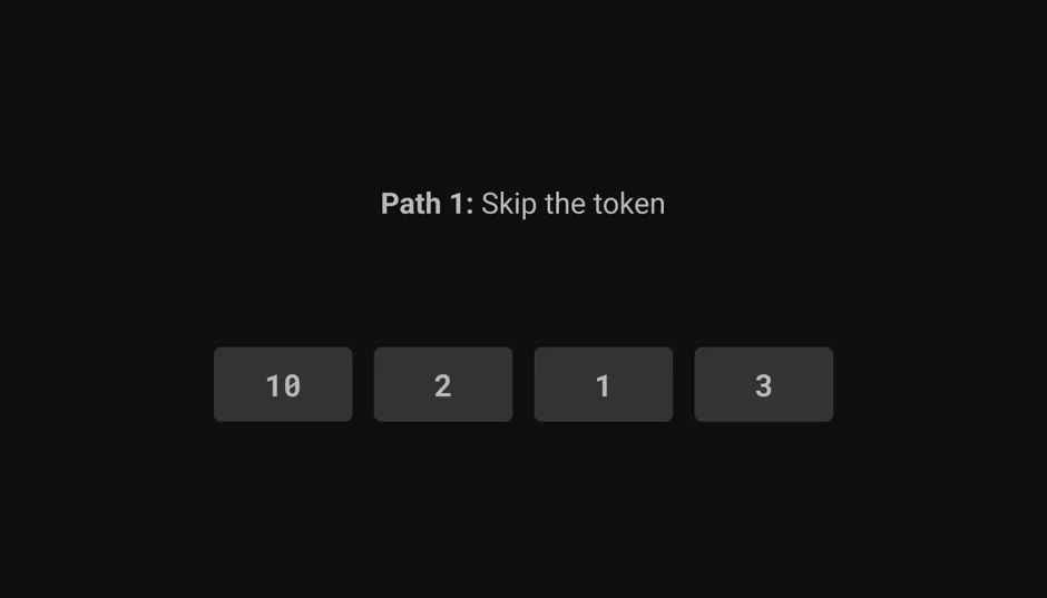 Path 1: Skip the token. Below that, four rectangles are arranged
in a horizontal row. They are labeled 10, 2, 1, and 3 respectively.
